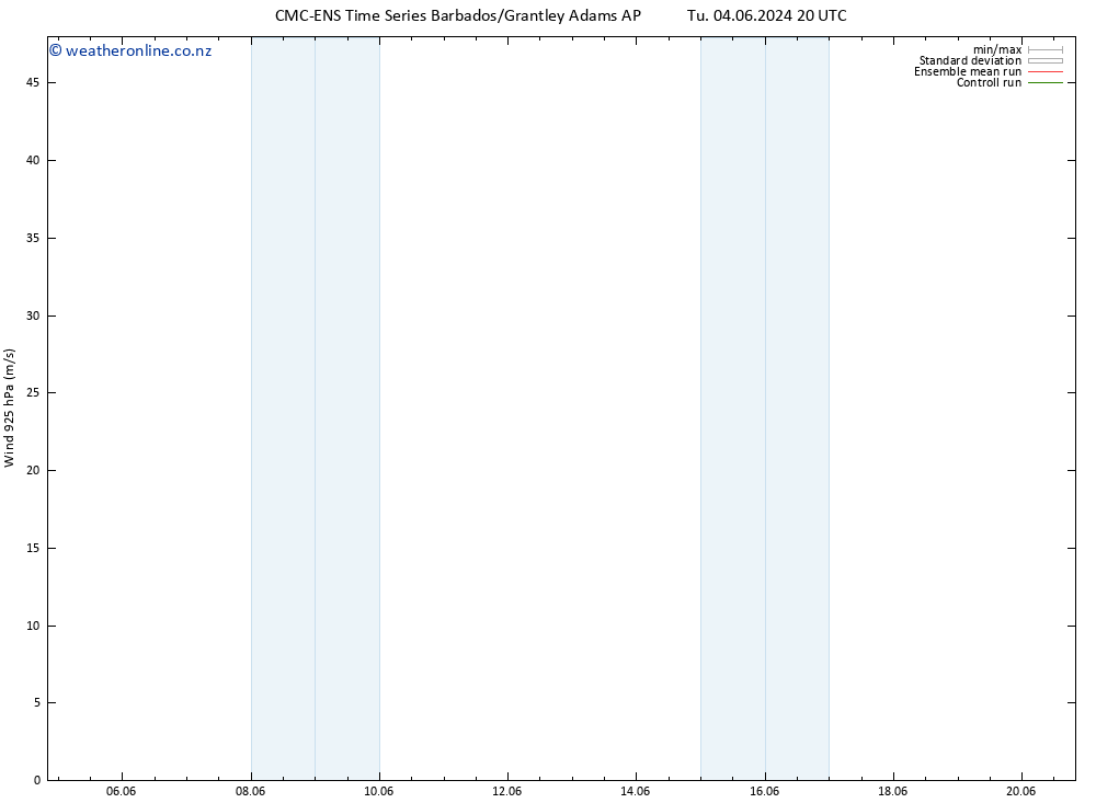 Wind 925 hPa CMC TS Tu 11.06.2024 20 UTC