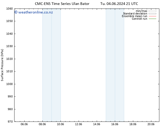 Surface pressure CMC TS We 12.06.2024 21 UTC