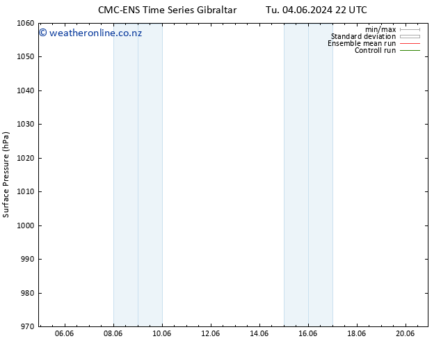 Surface pressure CMC TS We 05.06.2024 22 UTC