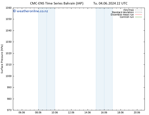 Surface pressure CMC TS We 12.06.2024 10 UTC