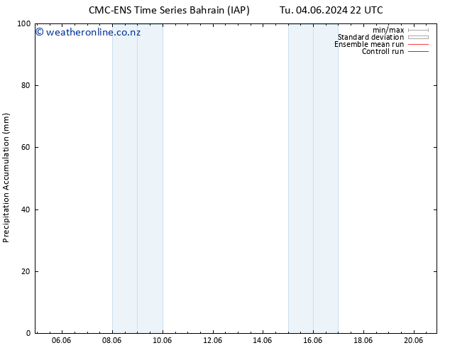 Precipitation accum. CMC TS Th 06.06.2024 22 UTC