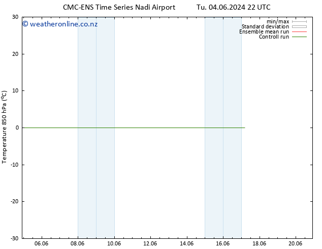 Temp. 850 hPa CMC TS Mo 10.06.2024 10 UTC