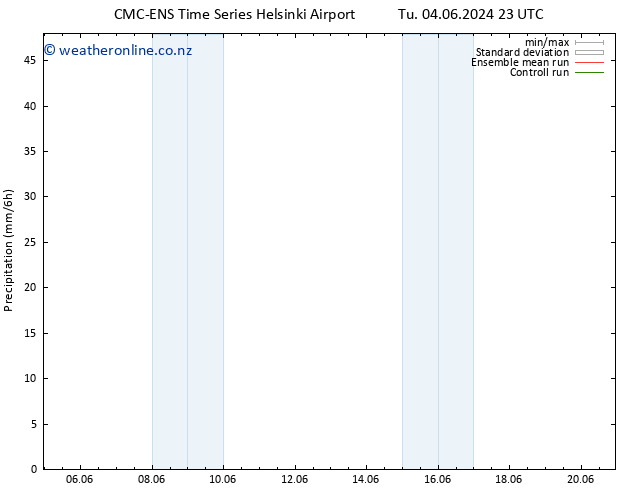 Precipitation CMC TS Mo 10.06.2024 23 UTC