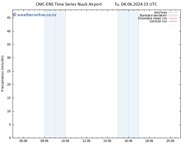 Precipitation CMC TS Tu 04.06.2024 23 UTC