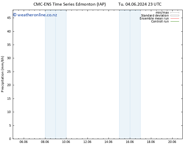 Precipitation CMC TS We 05.06.2024 17 UTC