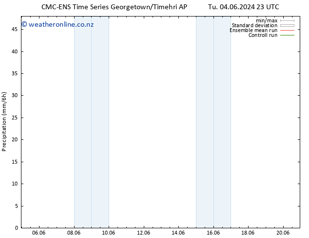 Precipitation CMC TS Th 06.06.2024 17 UTC