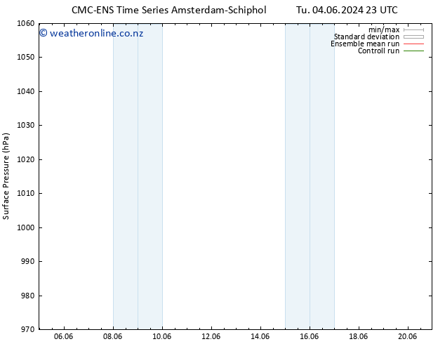 Surface pressure CMC TS Sa 08.06.2024 23 UTC