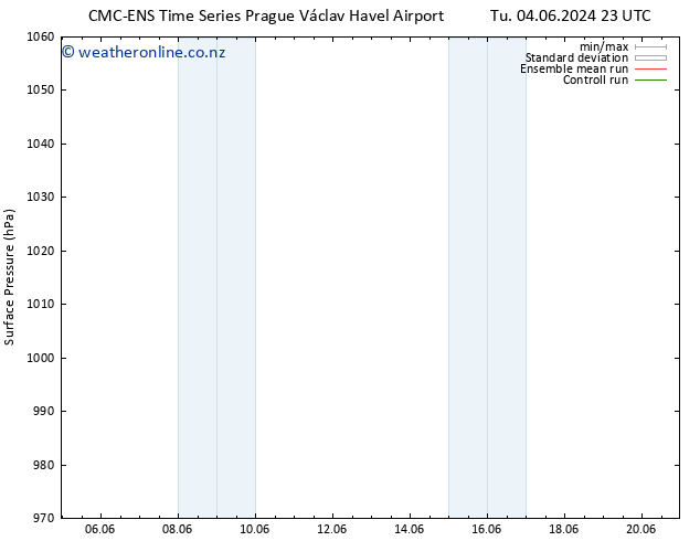 Surface pressure CMC TS Th 06.06.2024 17 UTC