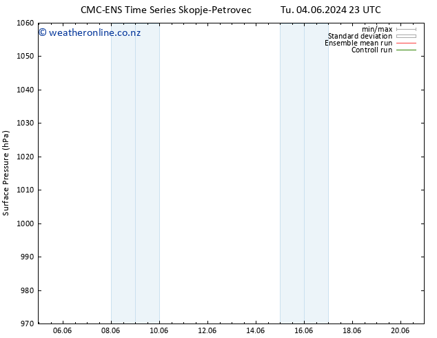 Surface pressure CMC TS Th 13.06.2024 11 UTC