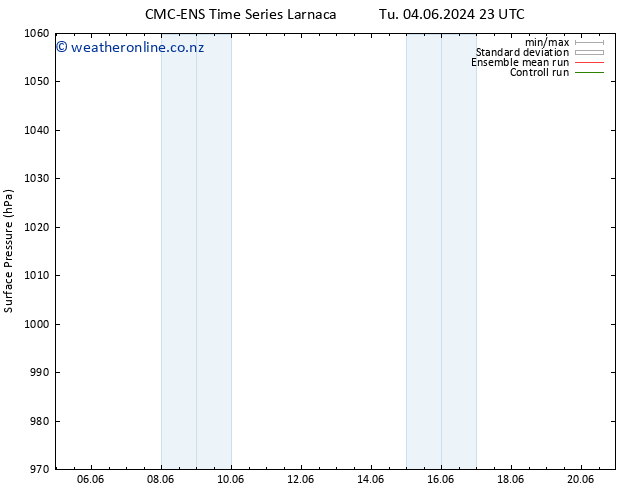 Surface pressure CMC TS We 05.06.2024 11 UTC