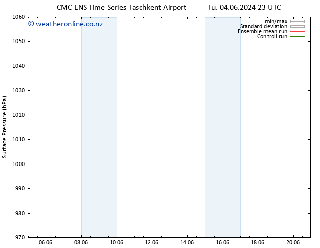 Surface pressure CMC TS We 12.06.2024 23 UTC