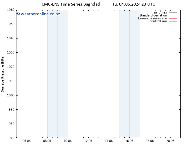 Surface pressure CMC TS We 05.06.2024 23 UTC