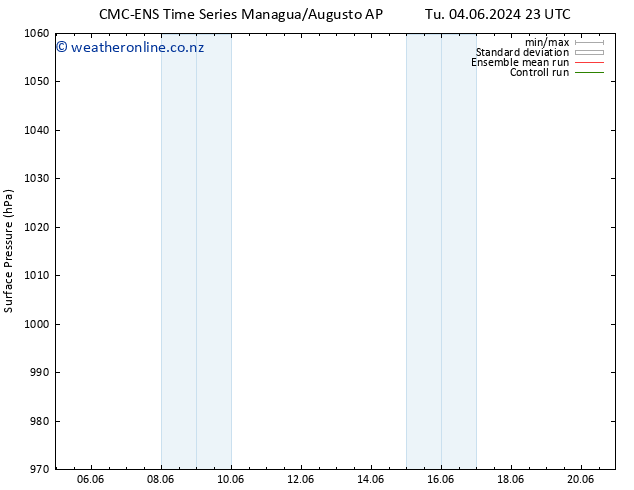 Surface pressure CMC TS We 05.06.2024 23 UTC