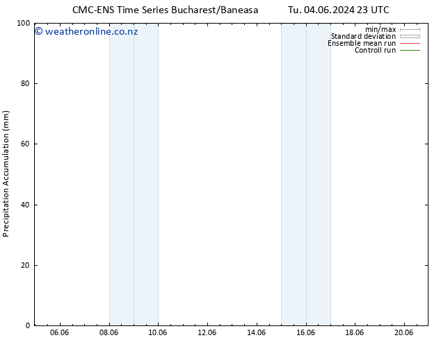 Precipitation accum. CMC TS Th 06.06.2024 11 UTC