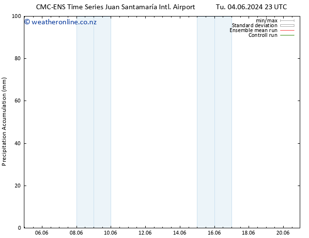 Precipitation accum. CMC TS Th 13.06.2024 23 UTC