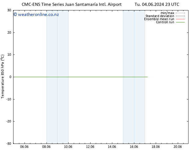 Temp. 850 hPa CMC TS We 05.06.2024 11 UTC