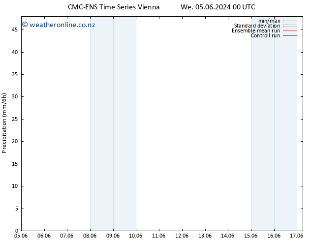 Precipitation CMC TS We 05.06.2024 00 UTC