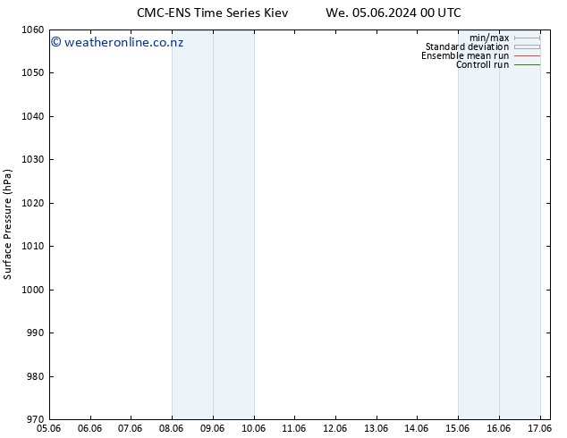 Surface pressure CMC TS We 05.06.2024 12 UTC