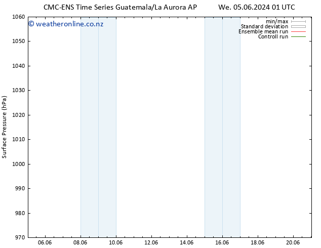 Surface pressure CMC TS Th 13.06.2024 01 UTC