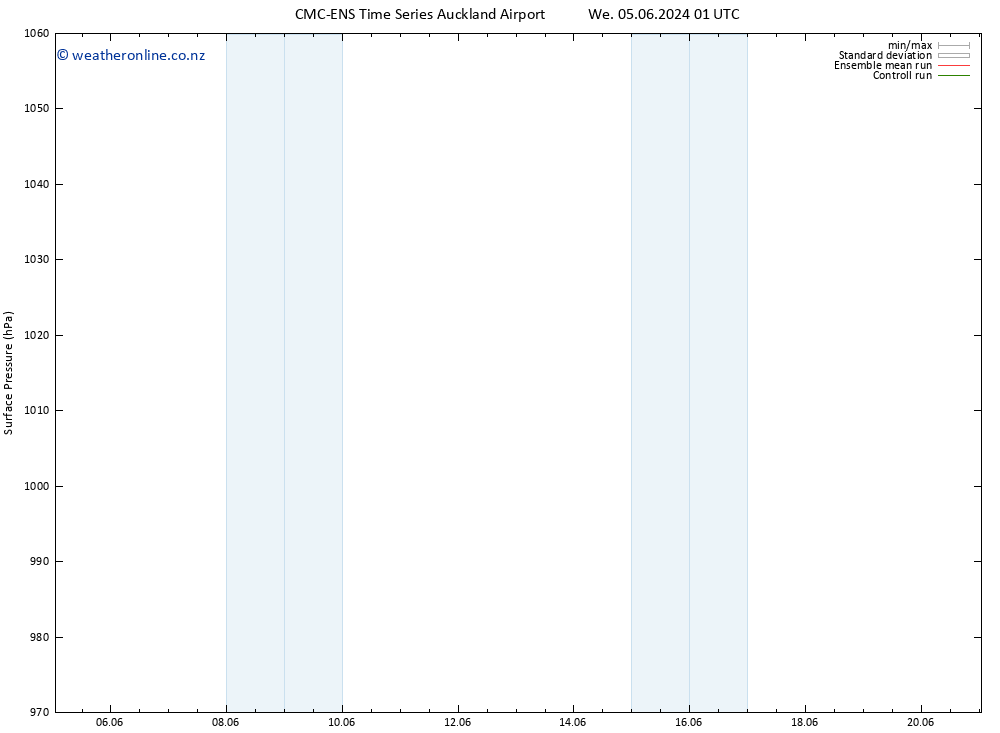 Surface pressure CMC TS Mo 17.06.2024 01 UTC