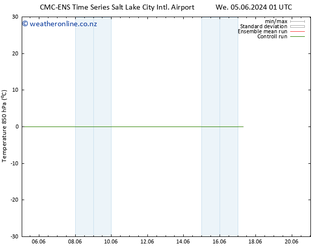 Temp. 850 hPa CMC TS Mo 10.06.2024 01 UTC