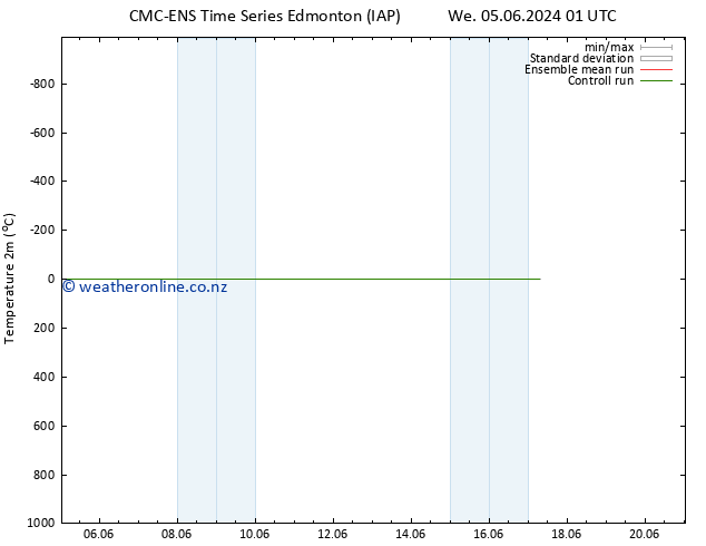 Temperature (2m) CMC TS We 05.06.2024 13 UTC