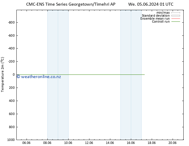 Temperature (2m) CMC TS Th 06.06.2024 19 UTC