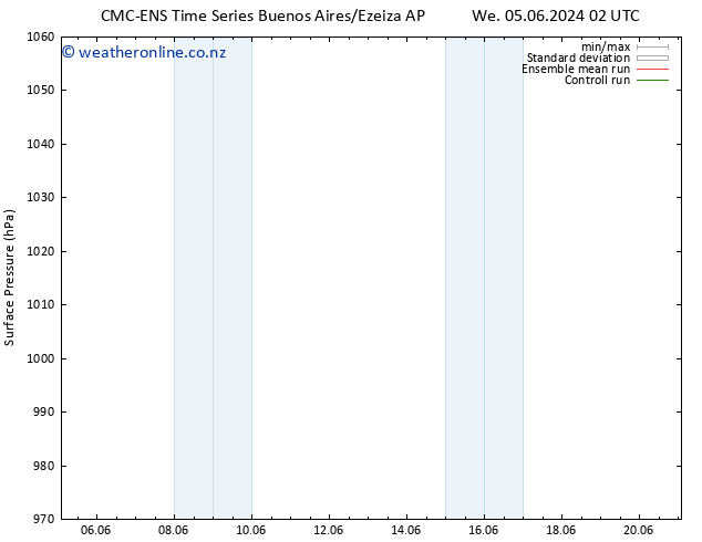 Surface pressure CMC TS Fr 07.06.2024 02 UTC