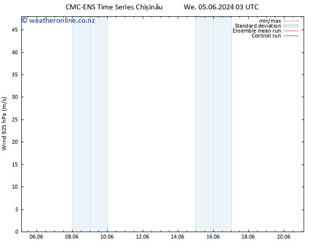 Wind 925 hPa CMC TS Th 06.06.2024 03 UTC