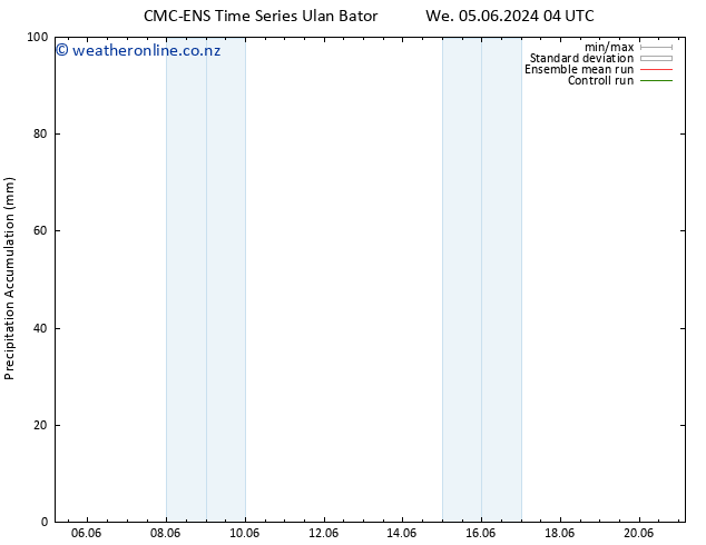 Precipitation accum. CMC TS Th 06.06.2024 16 UTC