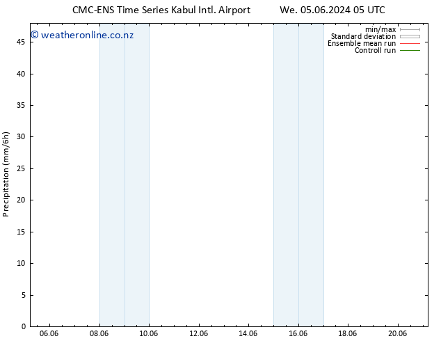 Precipitation CMC TS Mo 17.06.2024 11 UTC