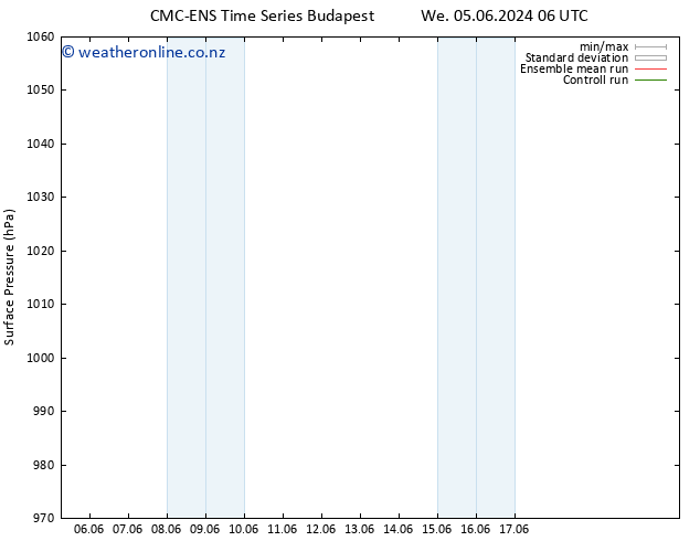 Surface pressure CMC TS We 05.06.2024 18 UTC