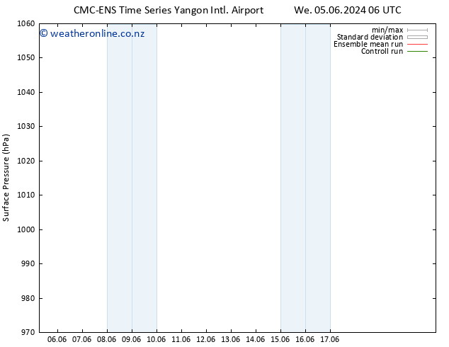 Surface pressure CMC TS Th 06.06.2024 06 UTC