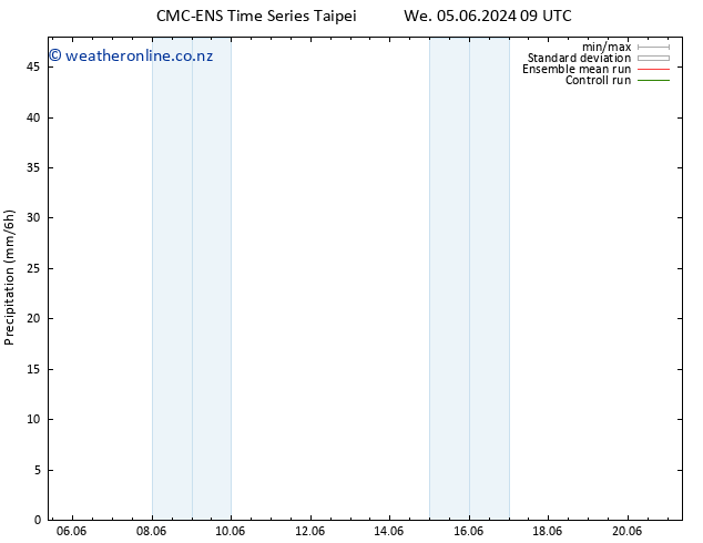 Precipitation CMC TS Mo 17.06.2024 15 UTC
