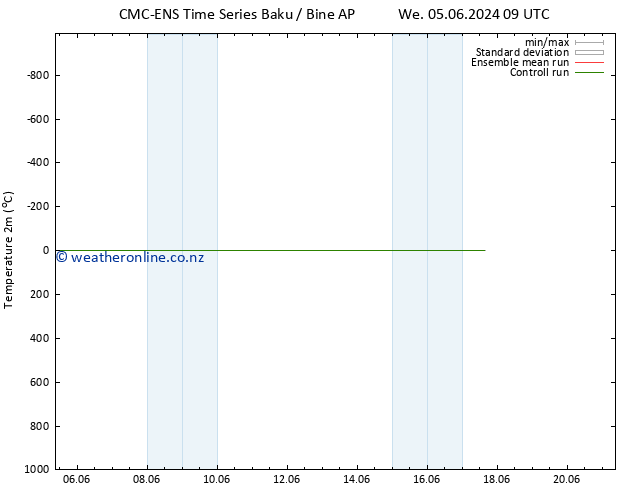 Temperature (2m) CMC TS Tu 11.06.2024 03 UTC