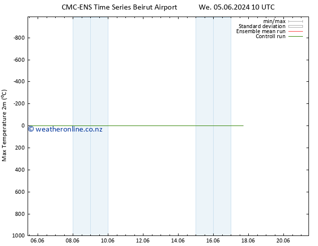 Temperature High (2m) CMC TS Th 13.06.2024 10 UTC