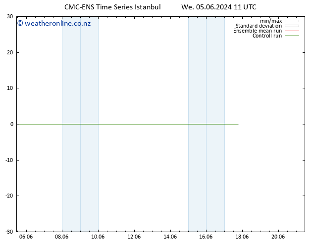 Height 500 hPa CMC TS We 05.06.2024 17 UTC
