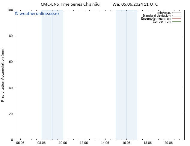 Precipitation accum. CMC TS Th 06.06.2024 11 UTC