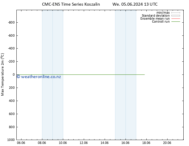 Temperature High (2m) CMC TS Th 06.06.2024 13 UTC