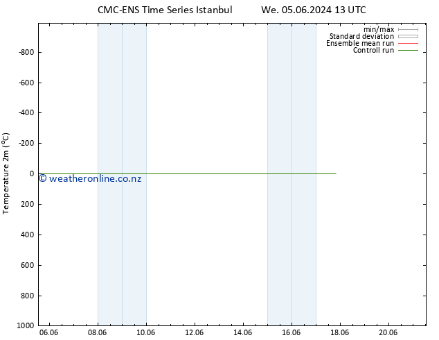 Temperature (2m) CMC TS Fr 07.06.2024 01 UTC