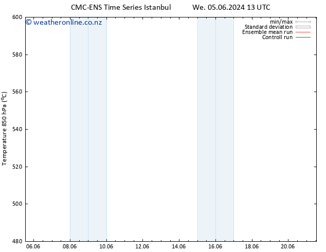 Height 500 hPa CMC TS We 12.06.2024 13 UTC