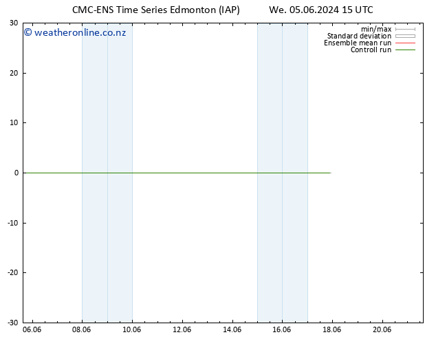 Height 500 hPa CMC TS We 05.06.2024 21 UTC