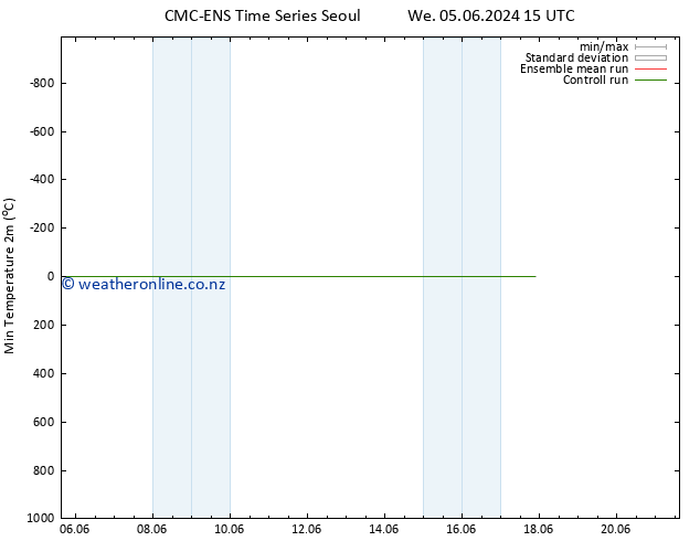 Temperature Low (2m) CMC TS Mo 17.06.2024 21 UTC