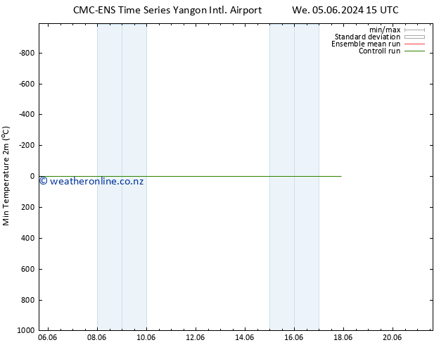 Temperature Low (2m) CMC TS Mo 17.06.2024 21 UTC