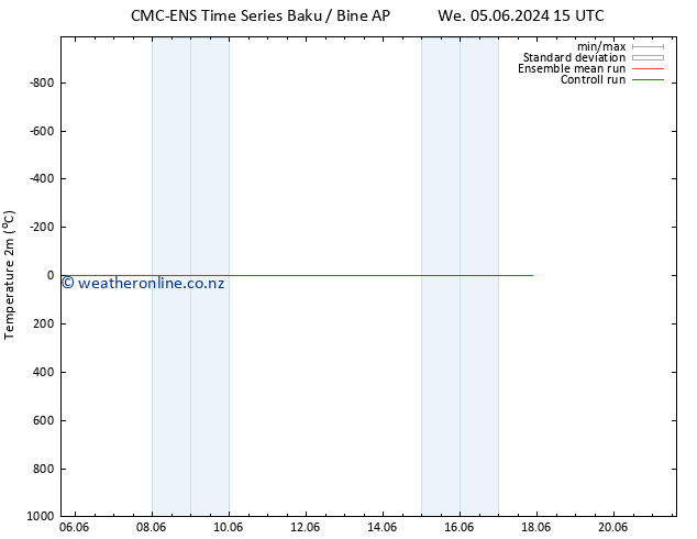 Temperature (2m) CMC TS Th 06.06.2024 03 UTC