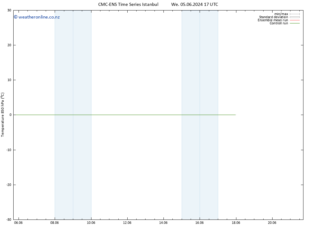 Temp. 850 hPa CMC TS Tu 11.06.2024 05 UTC