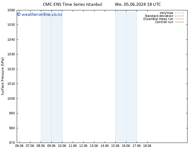 Surface pressure CMC TS Su 16.06.2024 00 UTC