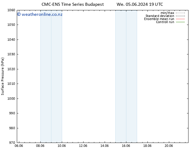 Surface pressure CMC TS Th 06.06.2024 01 UTC