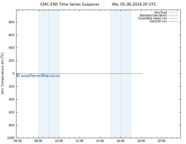 Temperature Low (2m) CMC TS Th 13.06.2024 08 UTC