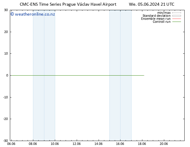 Height 500 hPa CMC TS Th 13.06.2024 09 UTC